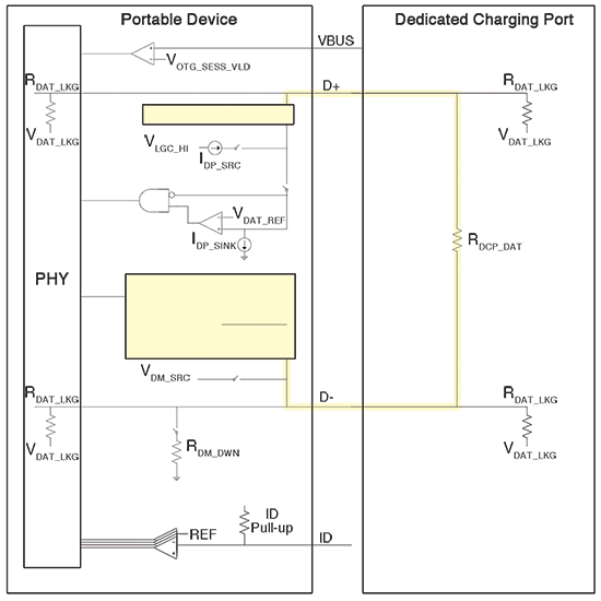 Figure 2. Primary detection with a dedicated charging port.